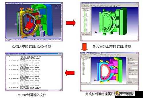 一个一个轮 MCNP：核物理模拟的强大工具